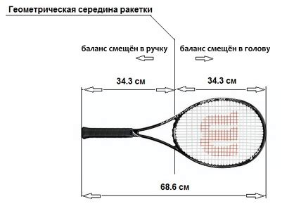 Что означает номер ручки теннисной ракетки?