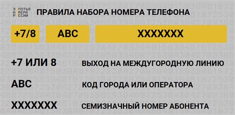 Что означает регион 395 в номере телефона?