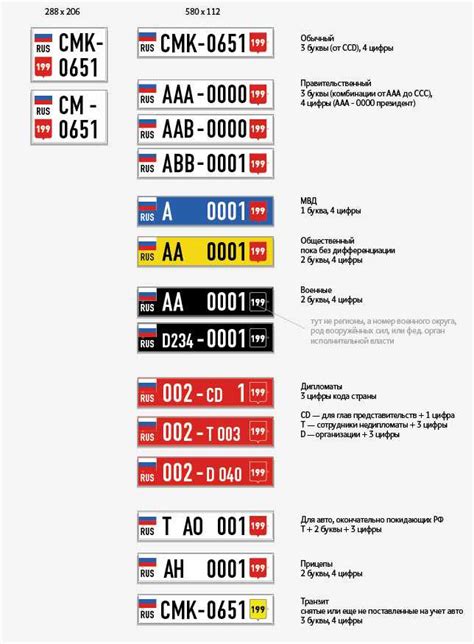 Что означает регион 75 на номерах автомобилей?