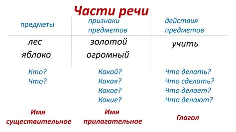 Что означает слово «апрель»