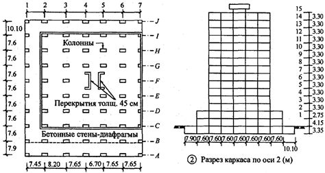 Что означает 5 баллов сейсмостойкости?