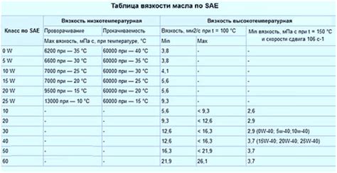 Что означают цифры в вязкости масла мм2/с?