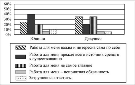 Что они включают и что не является их обязанностью