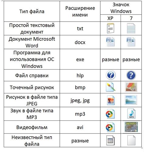 Что определяет размер файла в операционной системе?