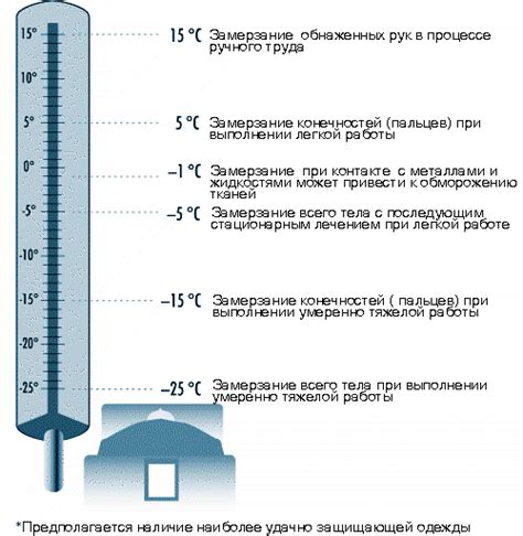 Что происходит с электролитом при низкой температуре