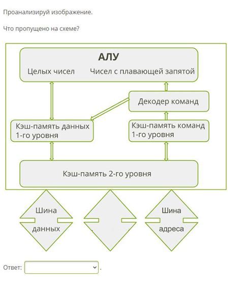 Что пропущено на схеме: