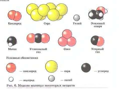 Что составляет вещество и что не входит в его определение