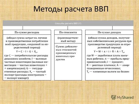 Что такое ВВП и его составляющие