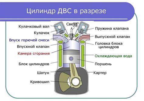 Что такое ДВС и как он работает?