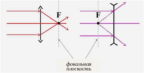 Что такое КФГ прицела