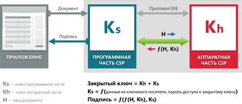 Что такое Рутокен и КриптоПро