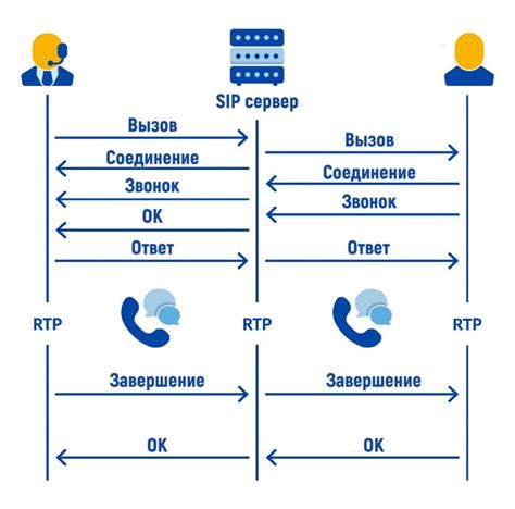 Что такое Сип телефония и как она работает