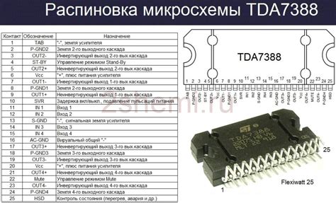 Что такое ТДА 1558 и новая инструкция: