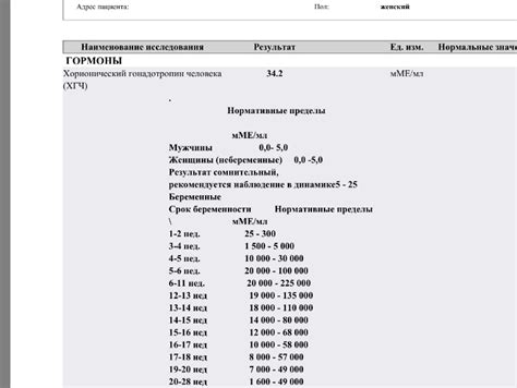 Что такое ХГЧ и как оно связано с беременностью