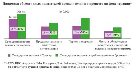 Что такое Элькар?