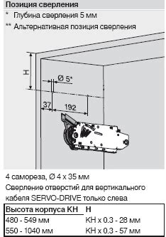 Что такое авентос блюм и как он работает