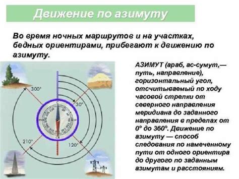 Что такое азимут и зачем нужен