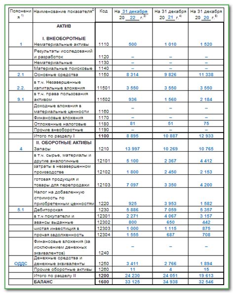 Что такое активы в бухгалтерском учете