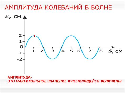 Что такое амплитуда?