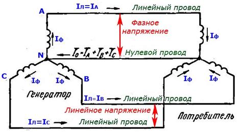 Что такое батарейный ток и фазный ток