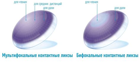 Что такое бифокальные контактные линзы