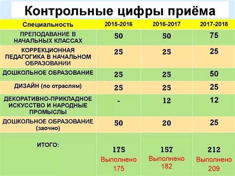 Что такое внебюджет при поступлении в вуз?