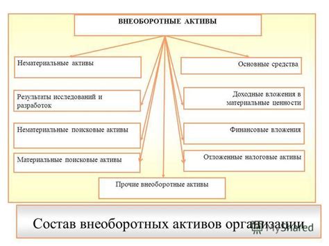 Что такое внеоборотные средства?