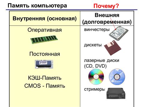 Что такое внешняя память в информатике и почему она важна