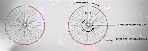 Что такое восьмерка на колесе и как она образуется