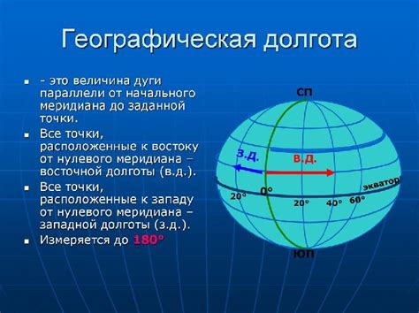 Что такое геодезическая долгота?