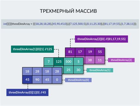 Что такое глобальный массив в Java