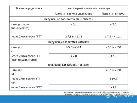 Что такое глюкоза в моче