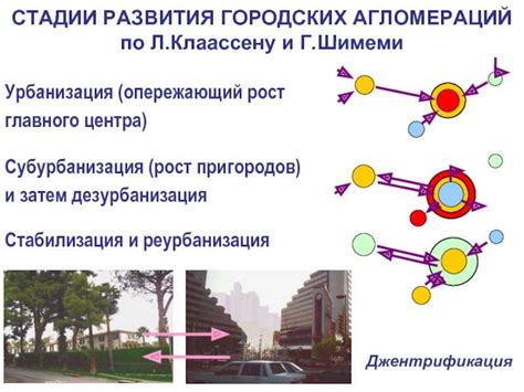 Что такое городские агломерации?