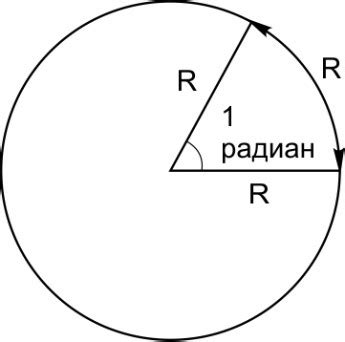 Что такое градусы в математике?