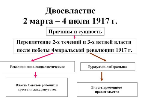 Что такое двоевластие и как оно влияет на общество?