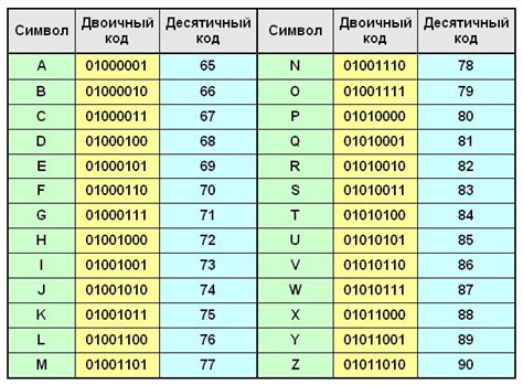 Что такое двоичный код и зачем он используется в процессоре