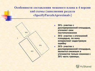 Что такое декларированная площадь?