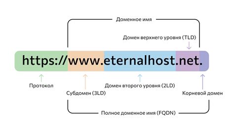 Что такое домены com и ru