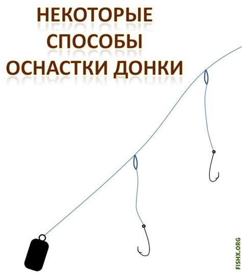 Что такое донка резинка и как она работает