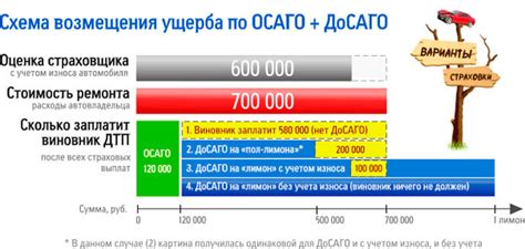 Что такое досаго и зачем он нужен?