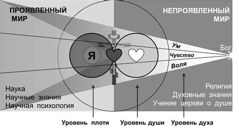 Что такое душа Каирна