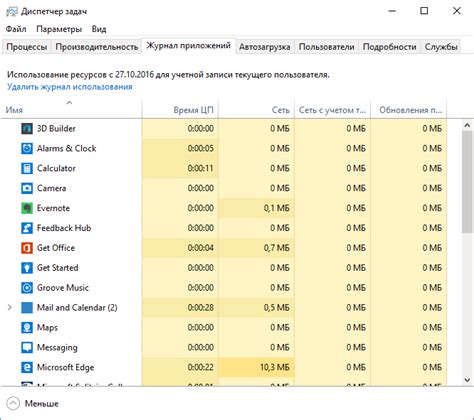 Что такое журнал приложений?