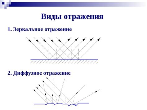 Что такое зеркальное отражение изображения