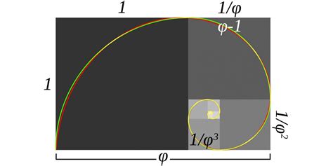 Что такое золотое сечение и почему оно важно на телефонах