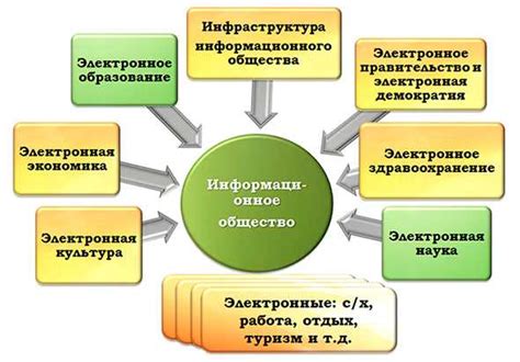 Что такое информационное общество и как оно влияет на нас?