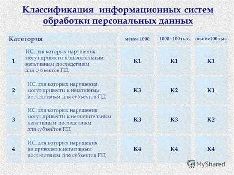 Что такое категория персональных данных