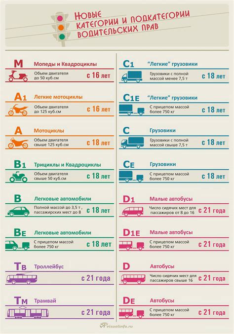 Что такое категория tm водительских прав?