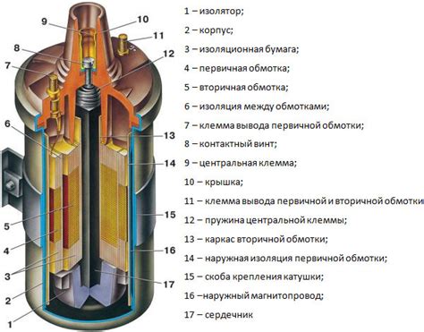 Что такое катушка зажигания