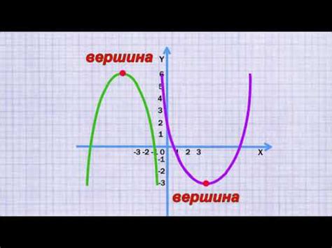 Что такое квадратичная функция