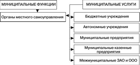 Что такое коммунальная модель муниципального хозяйства?